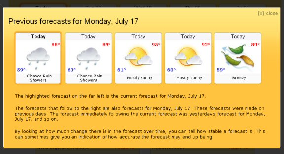 and past weather forecasts